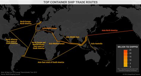 Top Container Ship Trade Routes - Geopolitical Futures