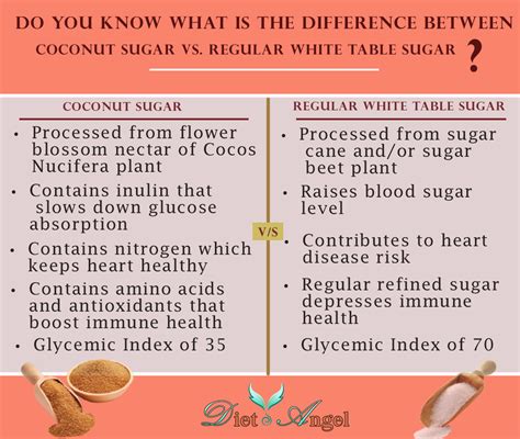 100% Pure Organic Coconut Nectar Sugar Malaysia | Organic coconut sugar, Baking sugar, Coconut ...