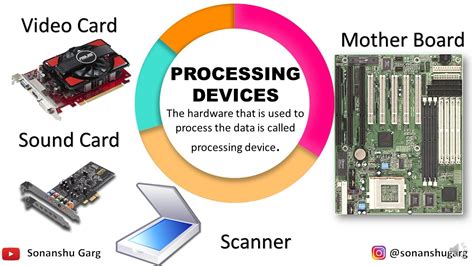 PROCESSING DEVICES | Hardware Concepts | Commerce | Class 12 | Chapter ...