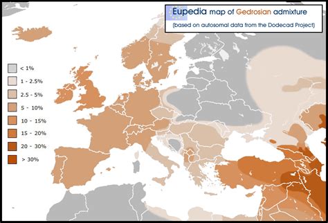 Gedrosia admixture in Western Europe