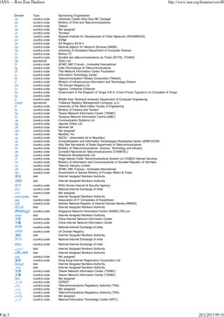 Domínio de topo de código de país country code top-level domain (cc tld) | PDF