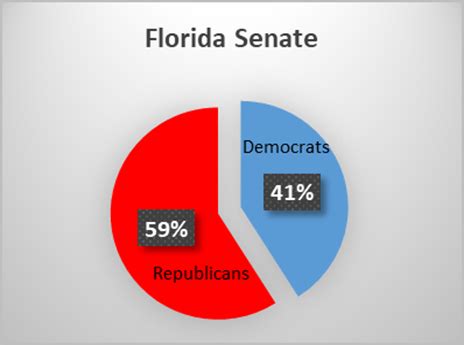 2020 Florida General Election Results | Florida Society of Pathologists