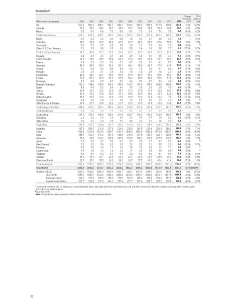 Coal Price Chart - BP Statistical Review of World Energy Free Download