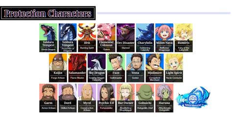 [UPDATED] Slime Isekai Memories Reroll Tier List, Support Units (Global) – Complete Guide ...