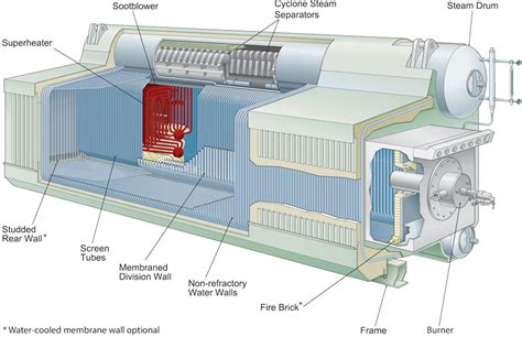 FM Water-tube Package and Industrial Boilers » Babcock & Wilcox