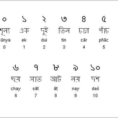 Bengali Numbers - Memrise