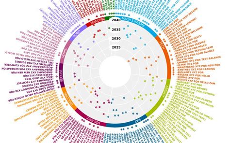 #d3-Starburst from Sunburst / Manish Kumar Srivastava | Observable