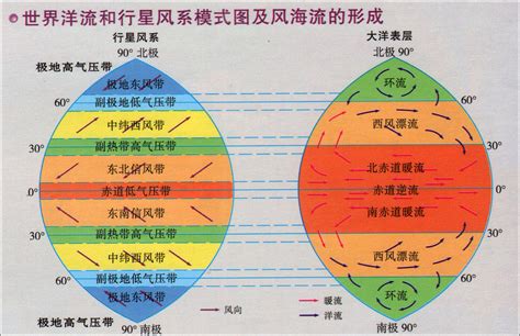 世界洋流和行星风系模式及风海流的形成_世界地理地图查询