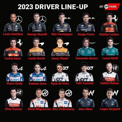 Here's what the F1 grid for the 2023 season looks like