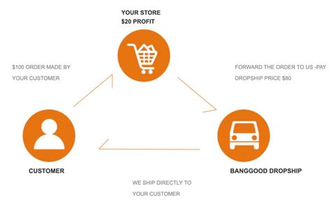 Banggood Reviews | Is Banggood Safe? What You Should Know About ...