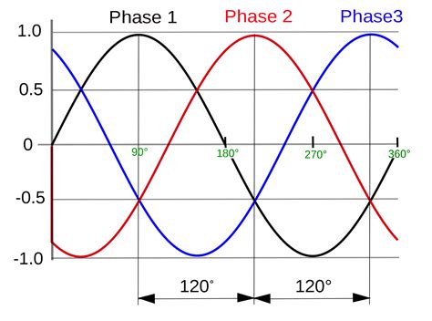 determining current in individual phase for a 3 phase winding brushless dc motor - Electrical ...