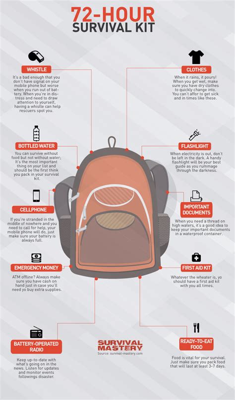 Best Survival Backpack Fundamentals Explained - Top Guidelines Of Sleeping Bags