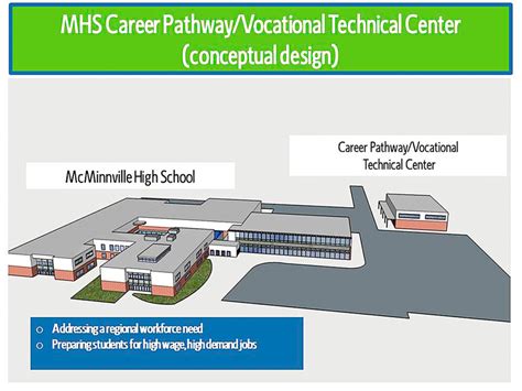 Mac schools will receive $7 million from state for successful bond passage