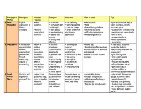 Nsr 21st c learning pedagogical approaches