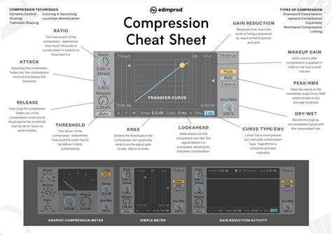 Vocal Compression Cheat Sheet