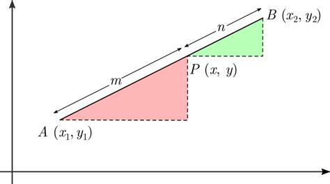 Section Formula | Brilliant Math & Science Wiki