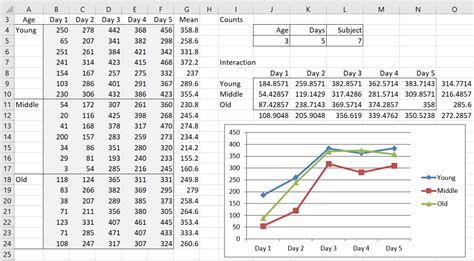 One between subjects factor and one within subjects factor | Real Statistics Using Excel