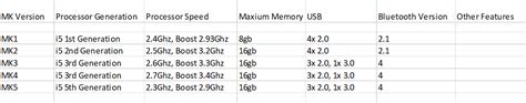 Quick Sheet of differences between CF-31 MK Versions - Custom Rugged ...