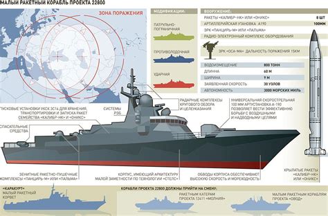 Project 22800 "Karakurt" Small-ship missile corvette | Royal navy ships, Navy ships, Warship model