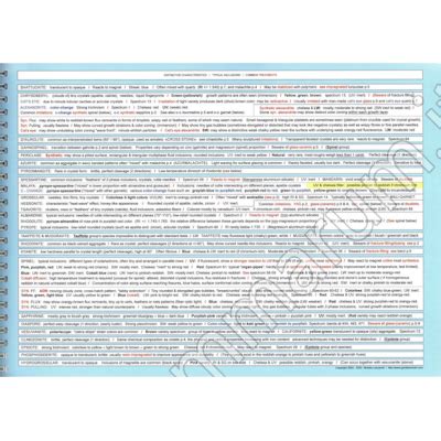 Gemstones Identification-Blue Chart Ed. 2023