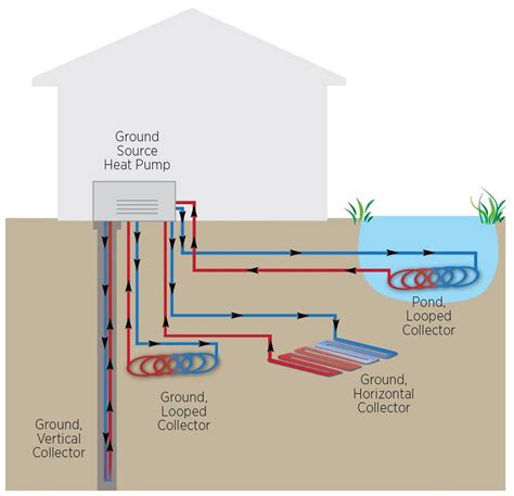 Geothermal Energy Circuit Diagram