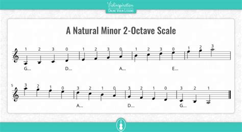 A Minor Scale on the Violin – Notes, Fingering, and Charts ...