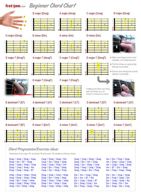 Beginner Guitar Chord Chart - Major, Minor & 7th Chords