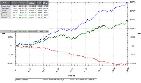 Poker Red Line Guide | Improve Non-Showdown Winnings