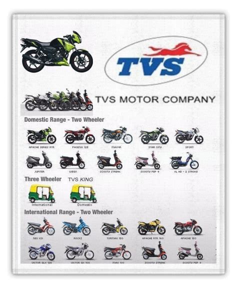 BHAVIKK SHAH's BLOG: TVS MOTORS LTD: RACING AHEAD