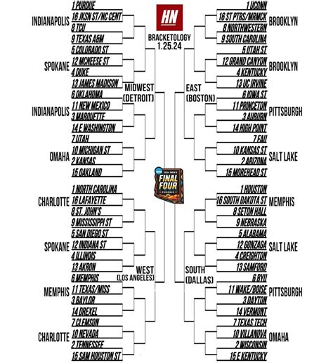 NCAA men’s basketball tournament bracketology: Colin McMahon’s bracket ...