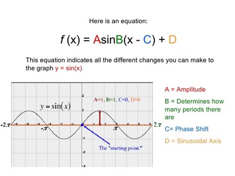 Periodic Functions scribe