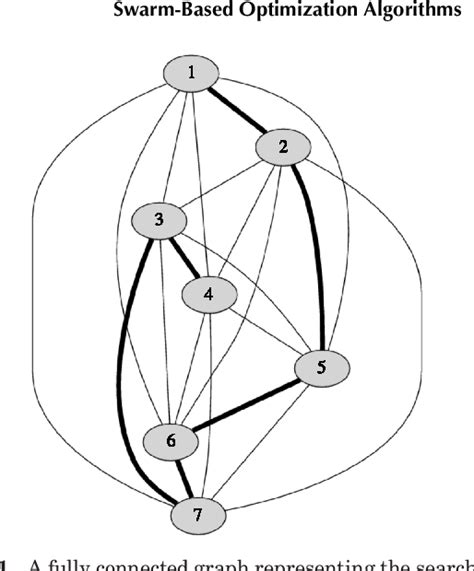 Figure 1 from SWARM-BASED OPTIMIZATION ALGORITHMS | Semantic Scholar