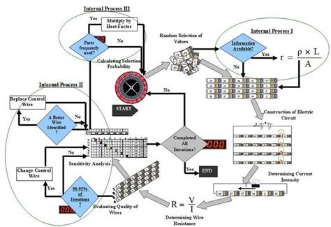 Main steps of optimization and the interaction with different internal... | Download Scientific ...