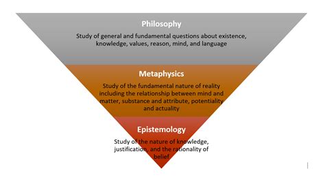 Epistemology and Research | The Secret Professor