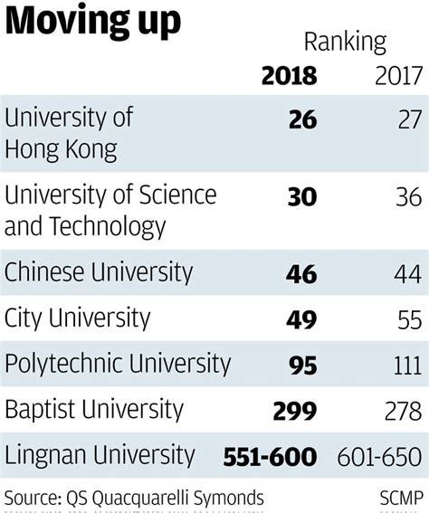 Collegiate School Ranking: Science University Rankings