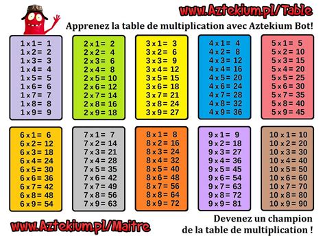 15 Fantastique Table De Multiplication De 3 Images | Table de multiplication, Tableau de ...