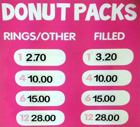 Donut King Menu, Menu for Donut King, Shirley, Christchurch - Menumania/Zomato