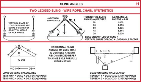 User's Guide For Lifting - Sling Angles - The Crosby Group