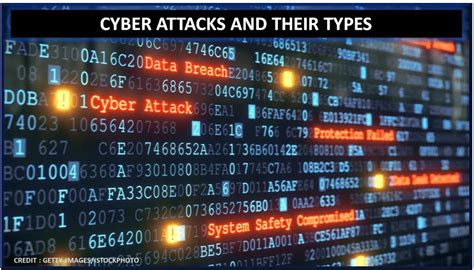 Cyber Attacks and their types in 2025 - IP With Ease