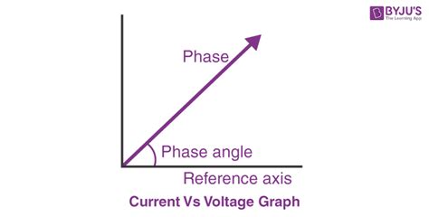 LCR Circuit - Analysis of LCR Circuit, Phasor diagram and FAQs