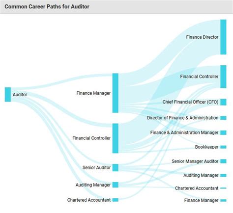 Finance Manager Career Path Uk - Average Project Manager Salaries By Country Title 2020 : Learn ...