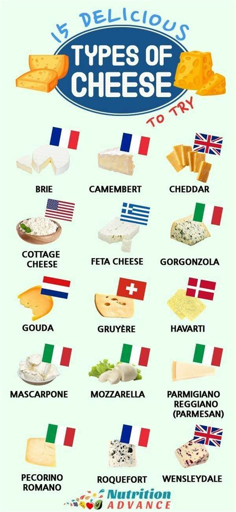 Pin by Navin Sahay on Cheese types & country | Types of cheese, Cheese ...