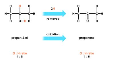 CHEM 2 - Alcohols - Revision Cards in A Level and IB Chemistry