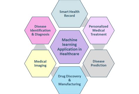 Top 15 Machine Learning Applications In Healthcare - vrogue.co