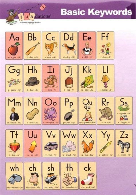 fundations chart | Teaching | Wilson reading, Phonics chart, Phonics reading