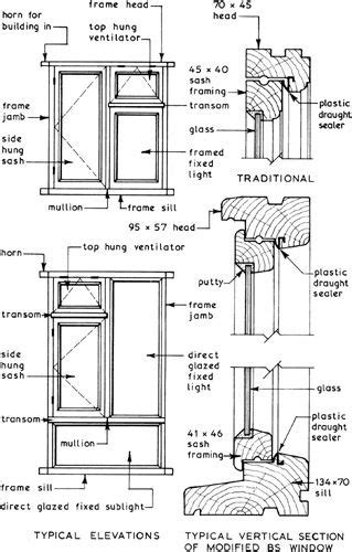 awning window floor plan symbol - Yang Roderick