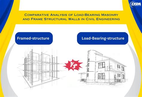 Comparative Analysis of Load-Bearing Masonry and Frame Structural Walls in Civil Engineering ...