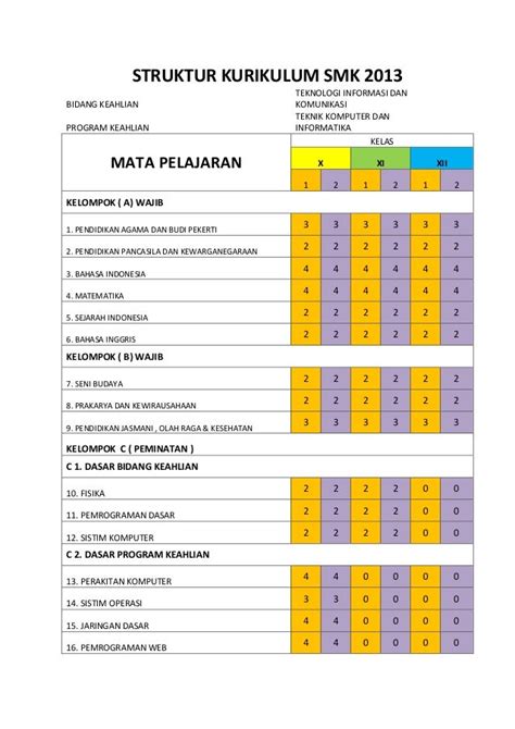 Struktur Kurikulum Smk Kurikulum 2013 Revisi 2018 - Delinewstv