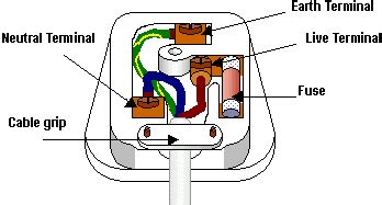 Leads Direct | Mains Wiring