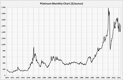 The Best Way To Invest In Platinum | Seeking Alpha